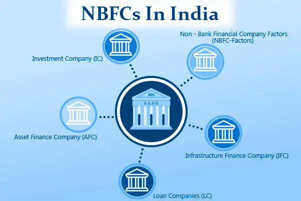 NBFC-Fintech lawyer Kerala Kochi